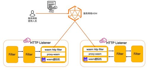 托管式服務網格 打造中小型企業(yè)統(tǒng)一管理多種計算服務的基礎設施